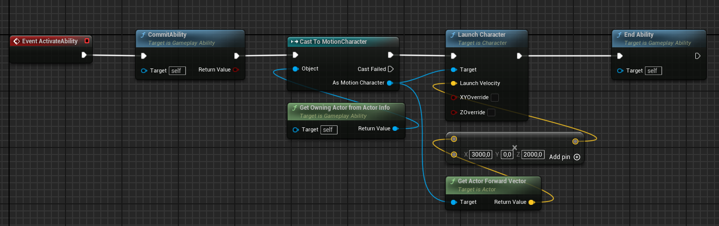 Dash ability graph